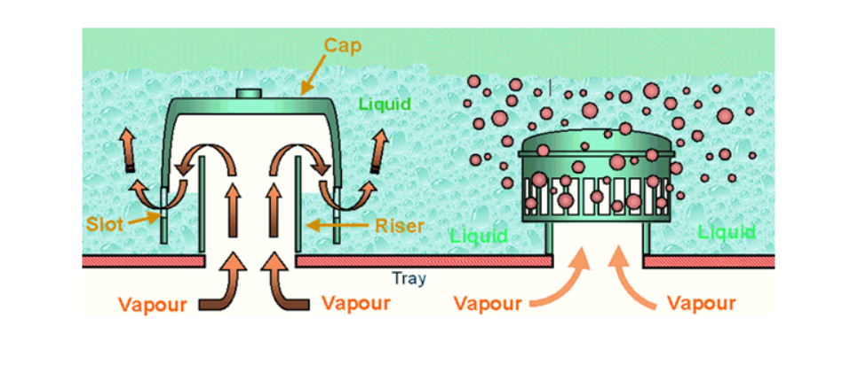 Bubble Cap Tray - Schematic diagram