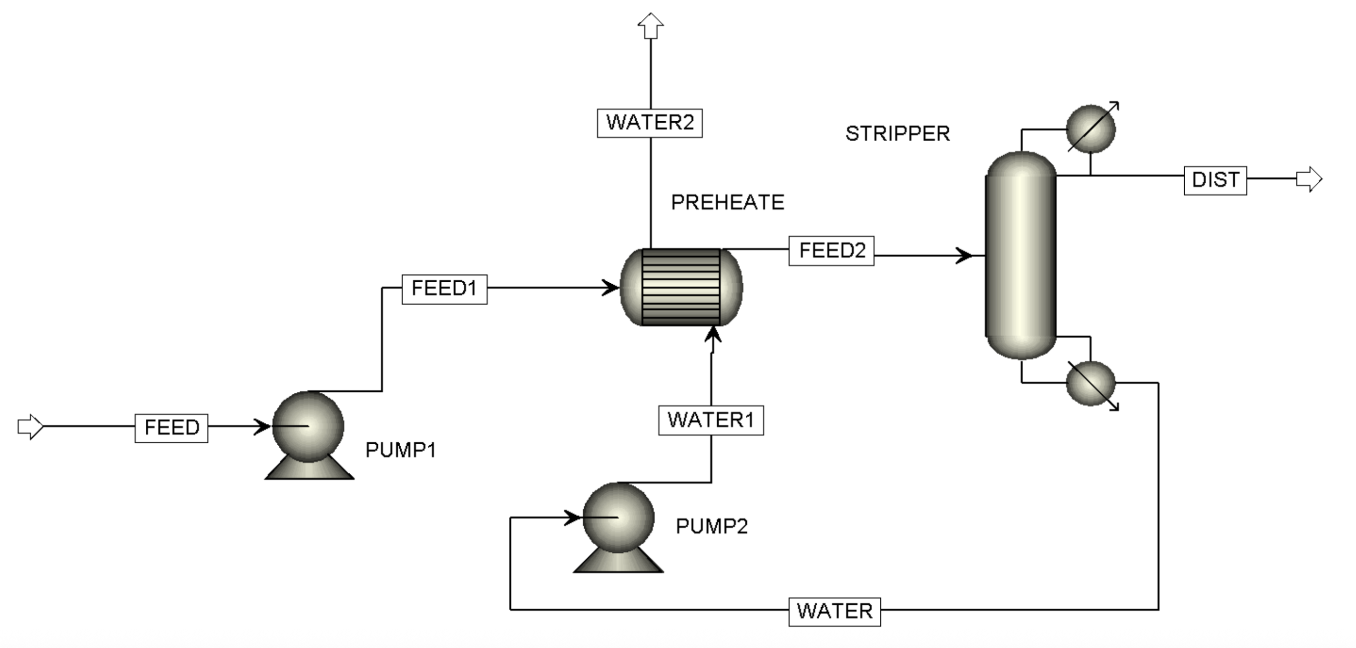 Effluent stripper process flow diagram