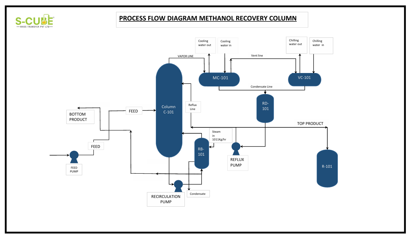 Hydraulic Calculation