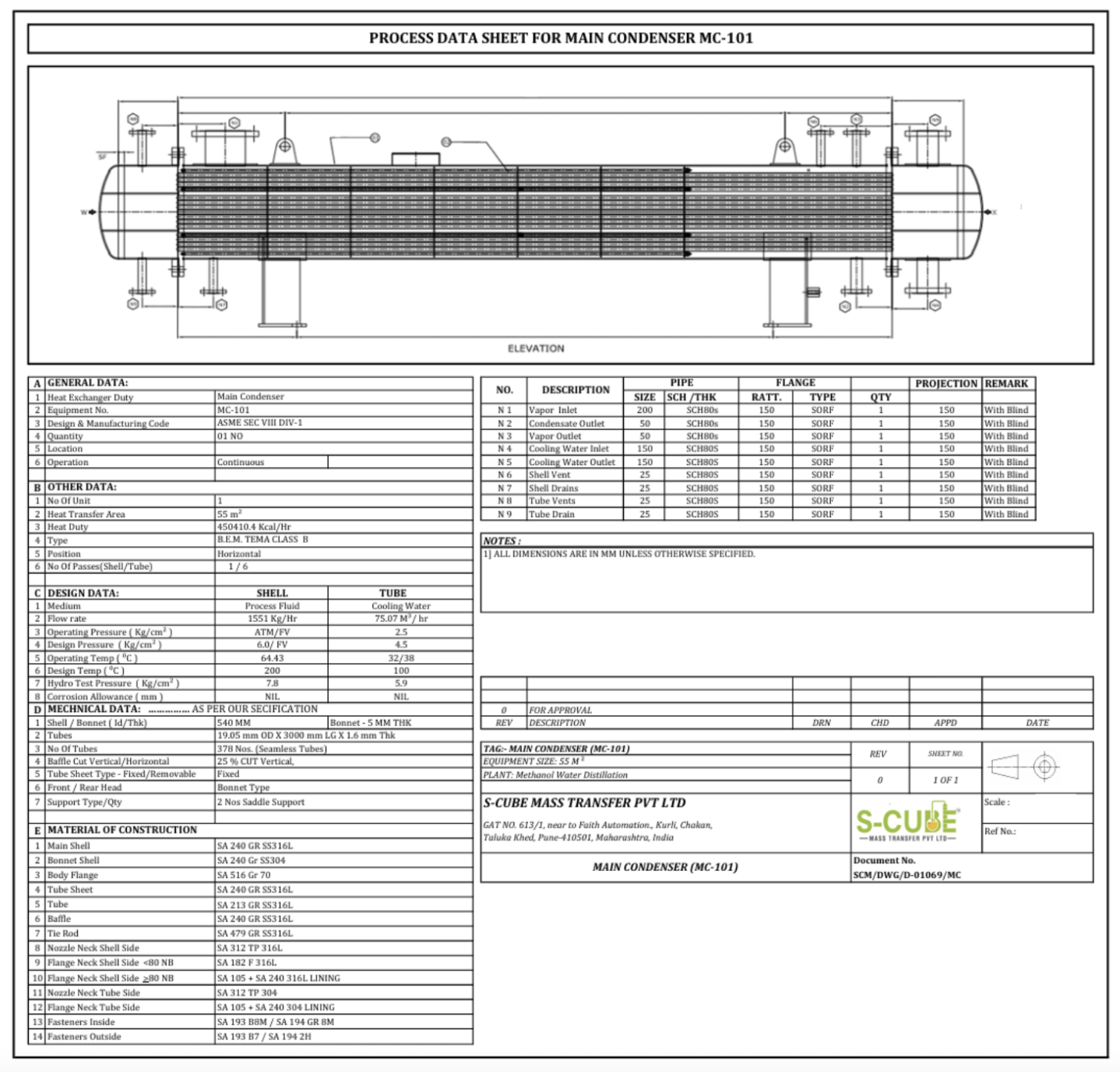 Hydraulic Calculation