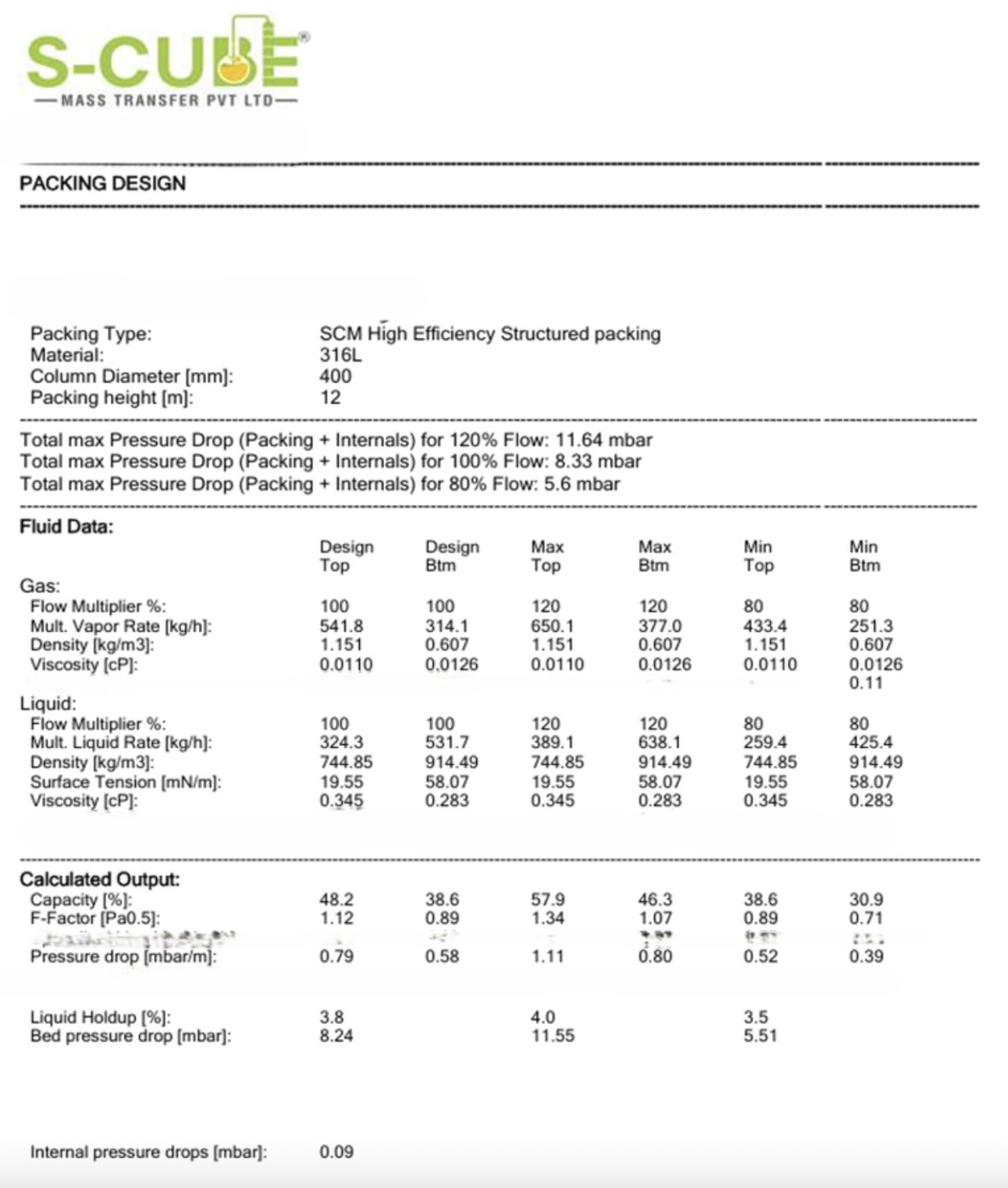 Hydraulic Calculation