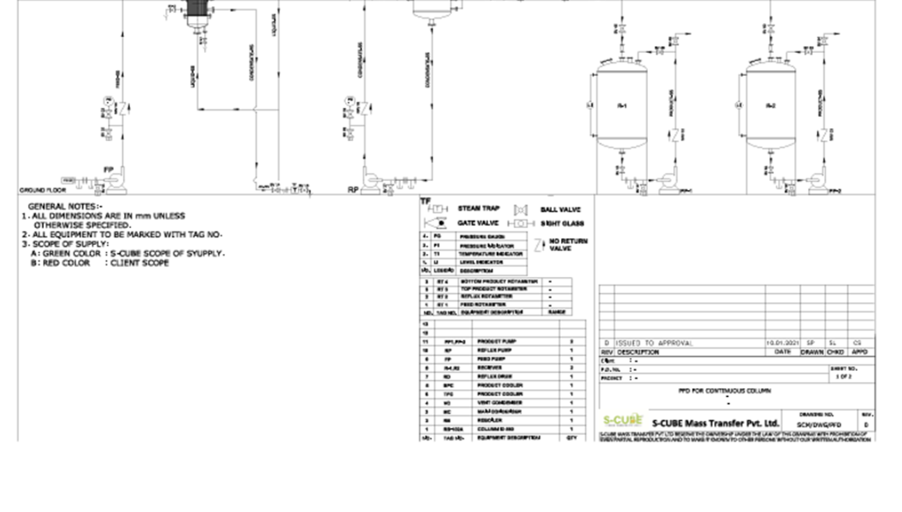 Hydraulic Calculation
