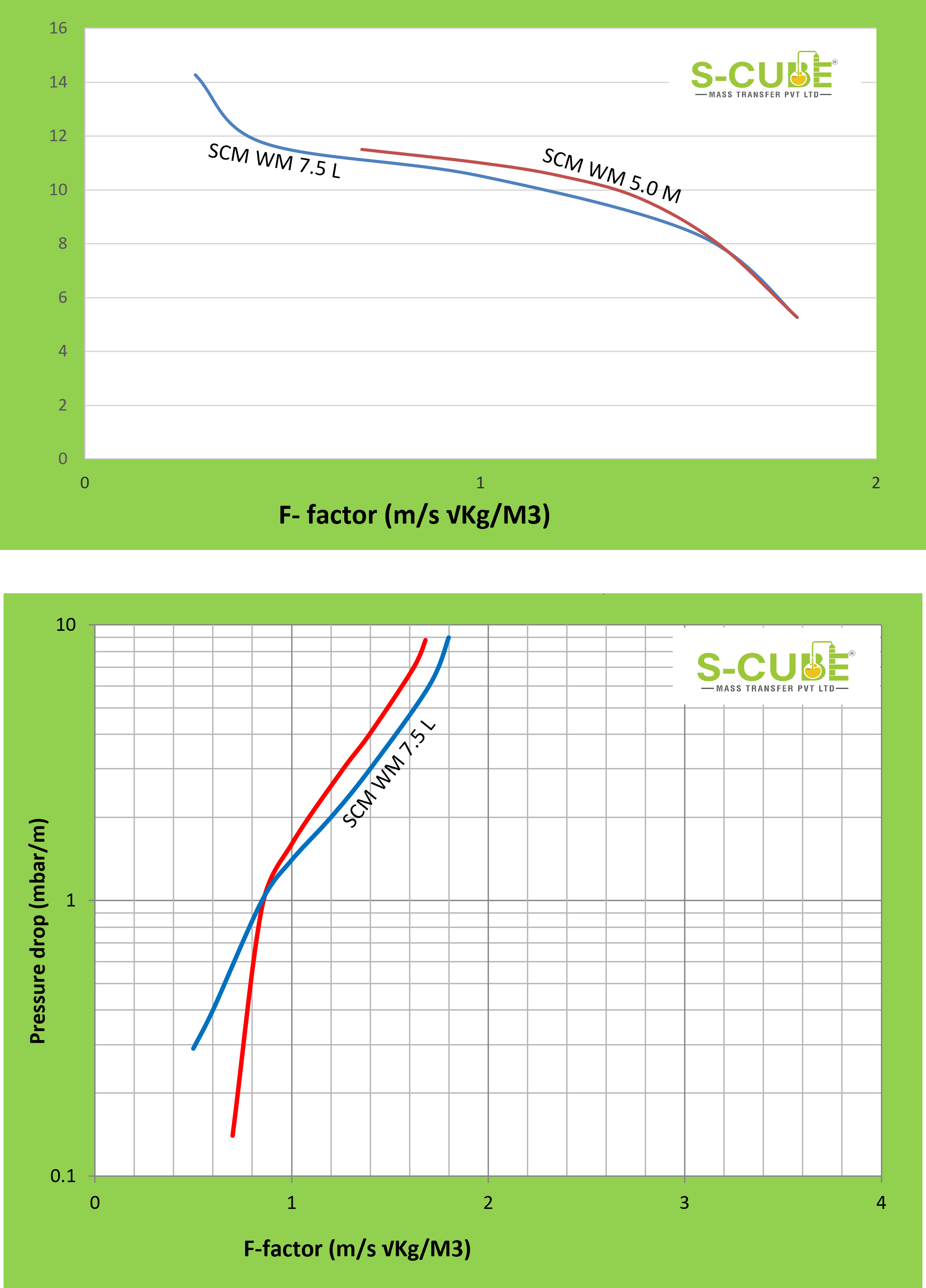 Efficiency Graph for Structure Packaging