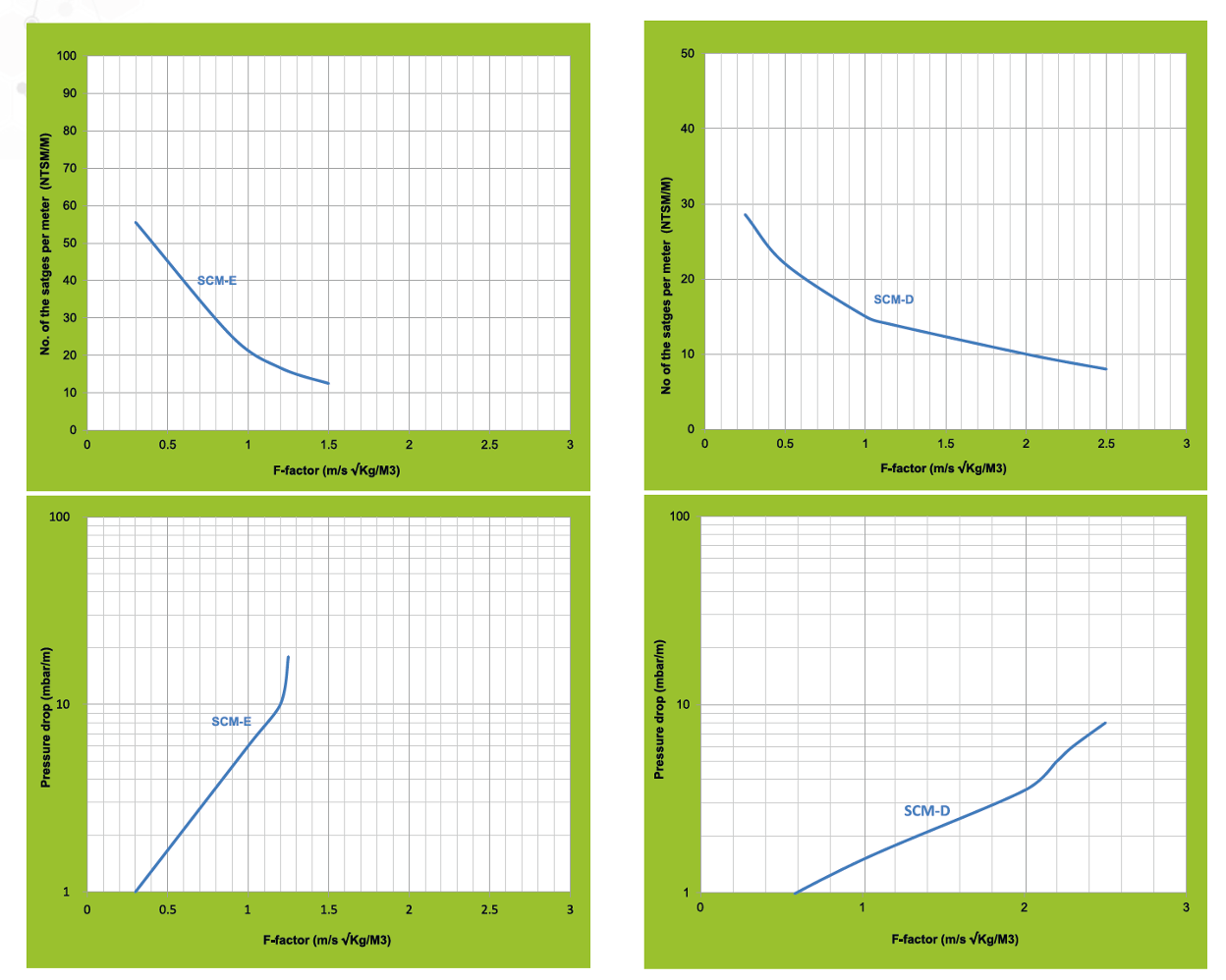 Efficiency Graph for S-Cube Laboratory Packing