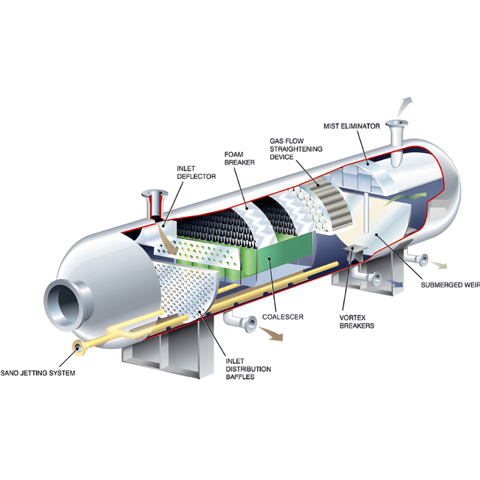 Oil and Gas Separator Manufacturers in India